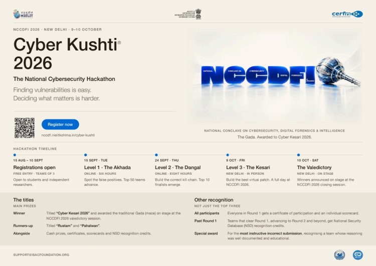 CyberKushti 2026 Builds National Scale with 600+ Teams in AI and Cybersecurity Hackathon
